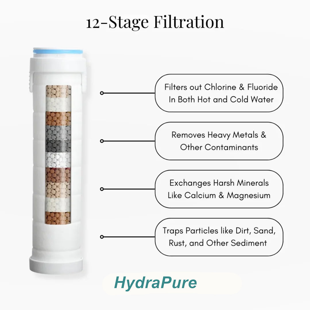 HydraPure™ – Spray Filter Shower