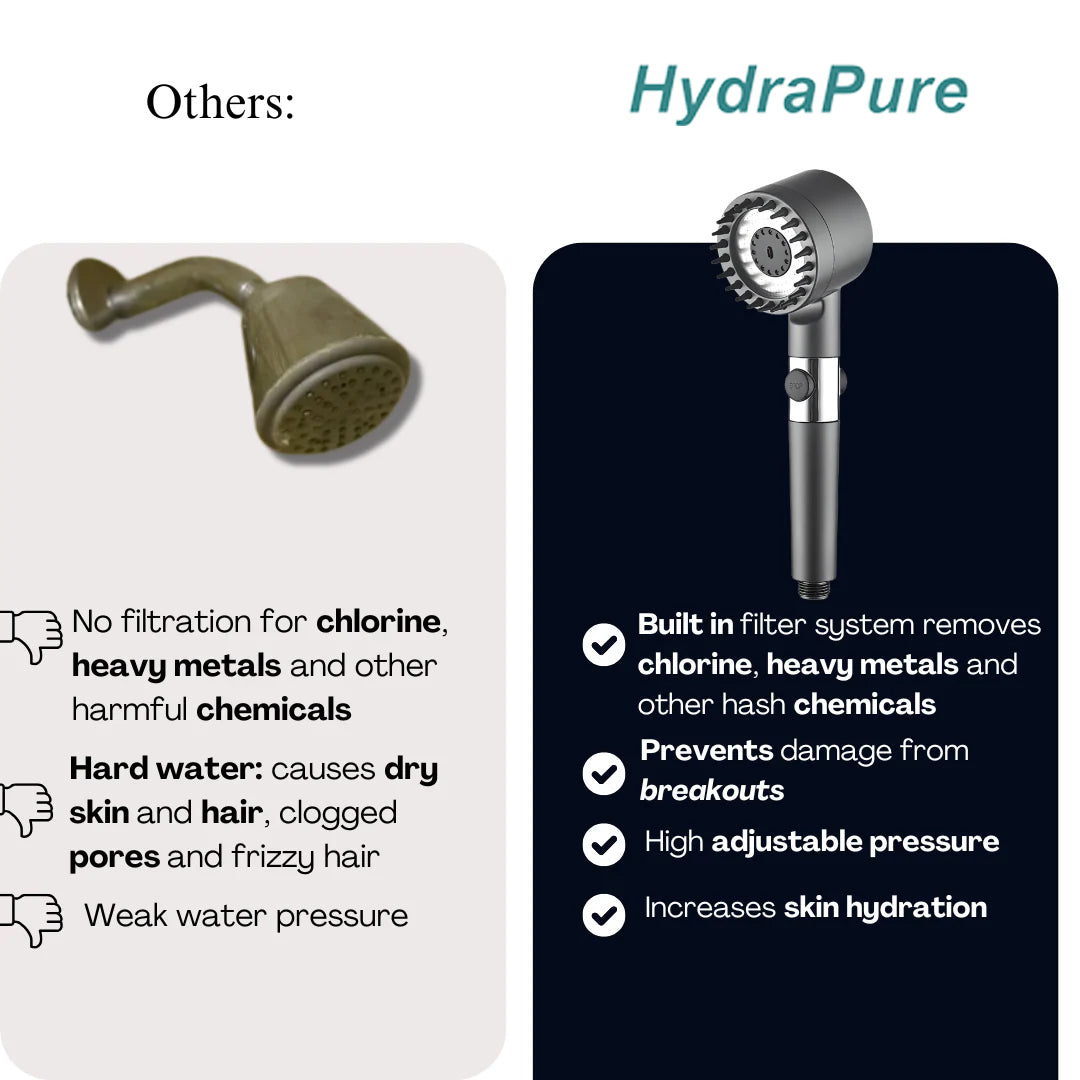 HydraPure™ – Spray Filter Shower